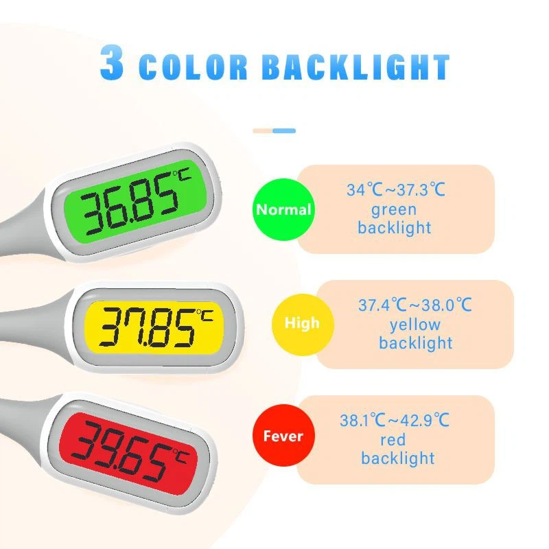 Clinic Thermometer best